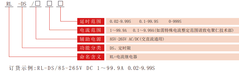 RL-DS系列定時限電流繼電器型號分類