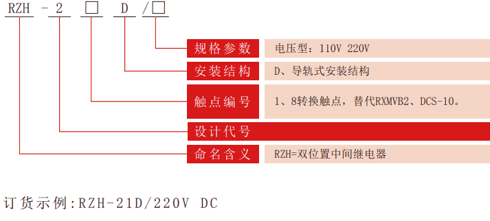 RZH-2D系列雙位置繼電器型號分類